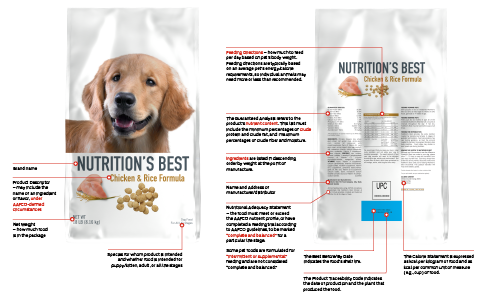 pet food label explaining each section of packaging